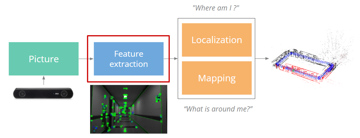 AMR & Mobile Robotics : introduction to visual SLAM | Awabot